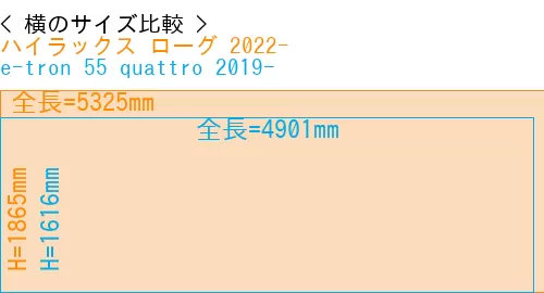 #ハイラックス ローグ 2022- + e-tron 55 quattro 2019-